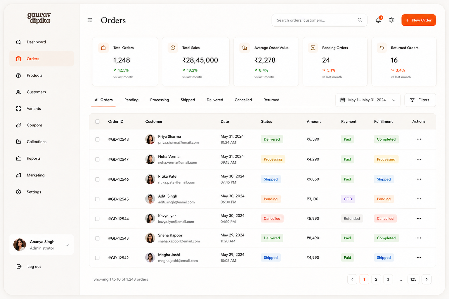 Gaurav Dipika order management dashboard