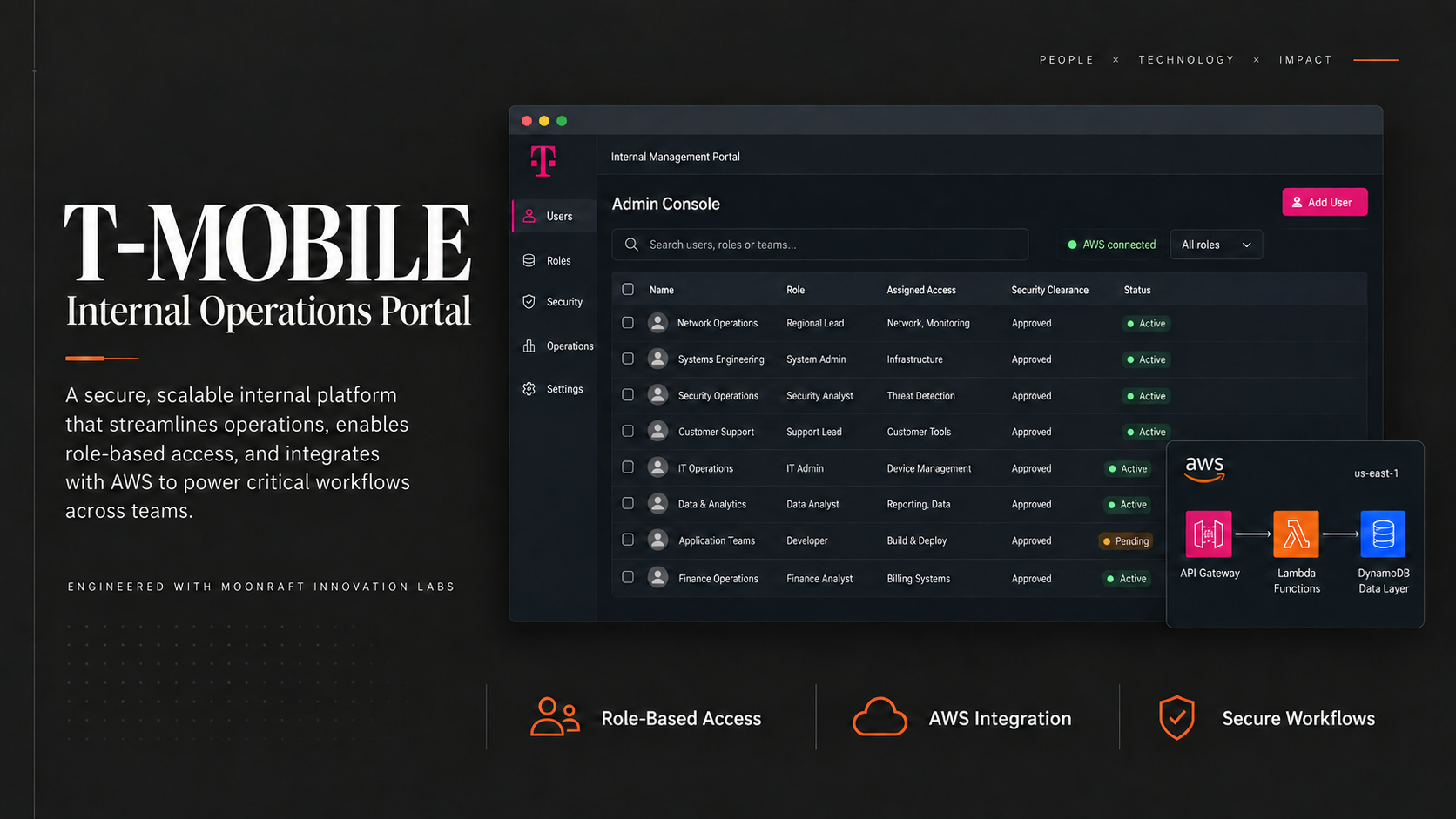 T-Mobile internal operations portal and AWS integration
