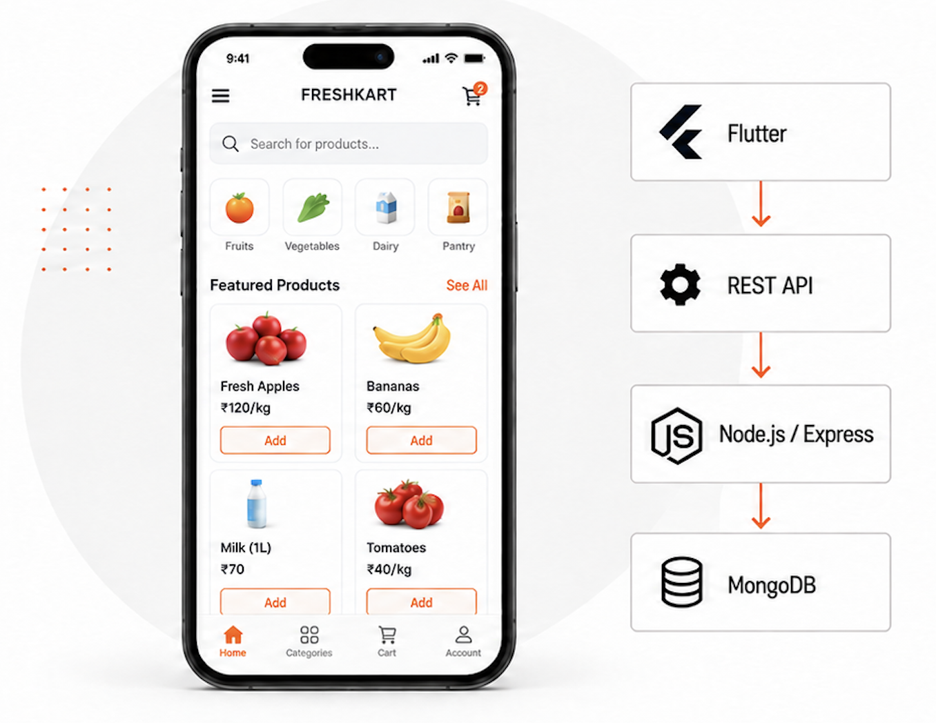 Freshkart Flutter storefront connected to a REST API, Node.js and MongoDB