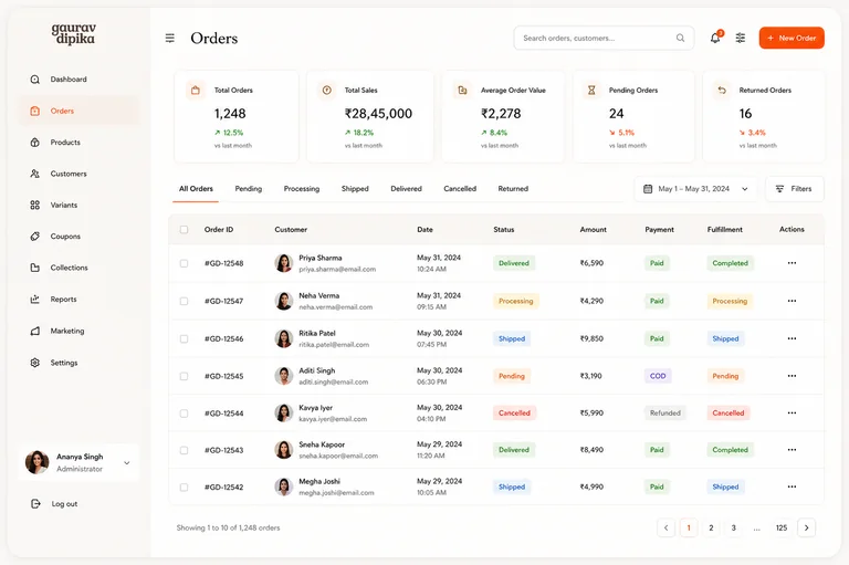 Gaurav Dipika order management dashboard